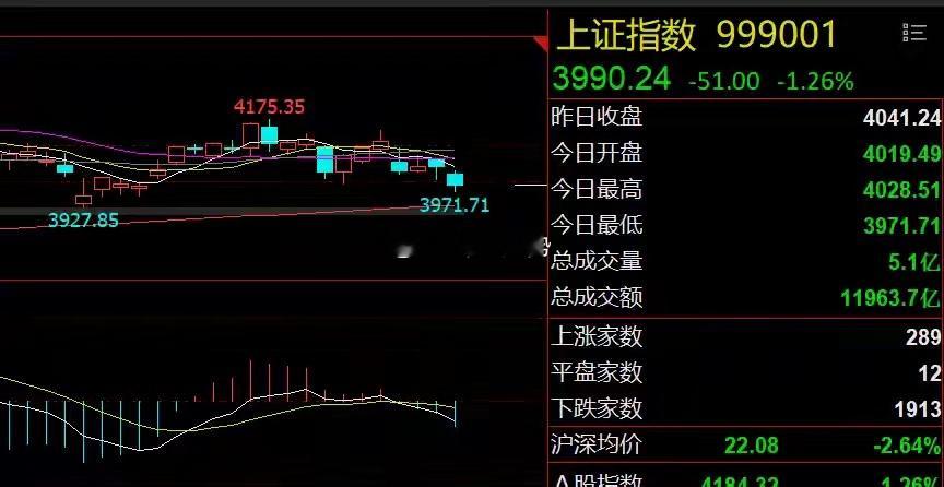 美股芯片股大跌！A股迎半年报机遇隔夜市场回顾1、美股芯片股大跌：美股三大指数集体