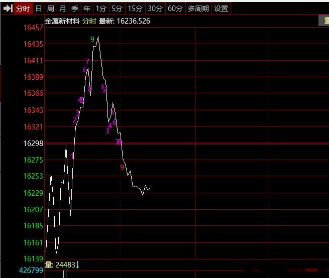 板块这样的走势谁能把握得住？ 