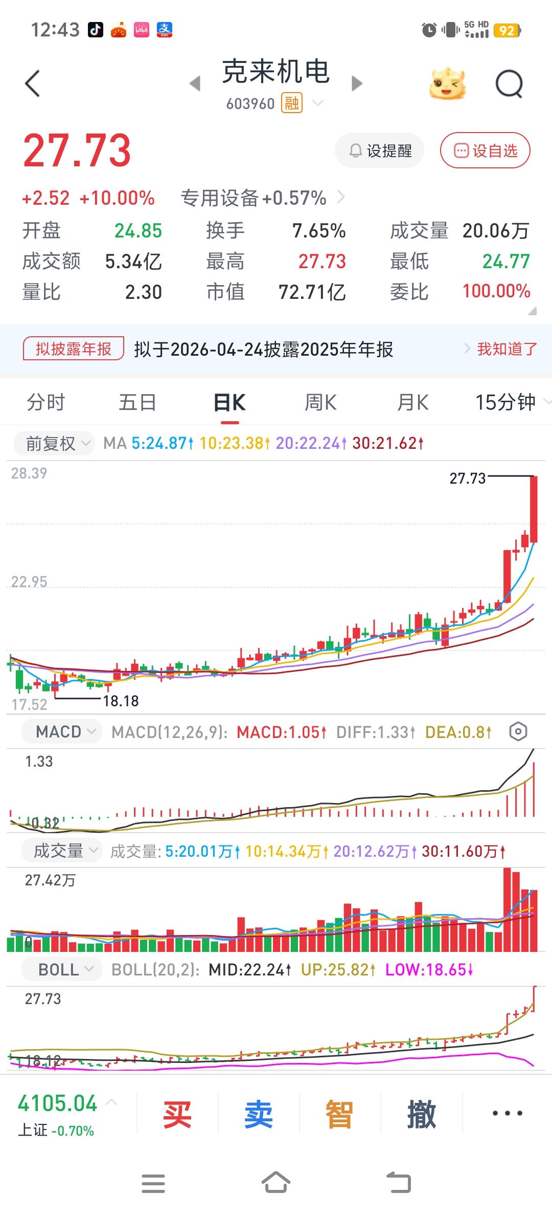 我的态度还是没有变化，现在的股市，以控制风险为主。
大盘今天破了二十天线，破位了