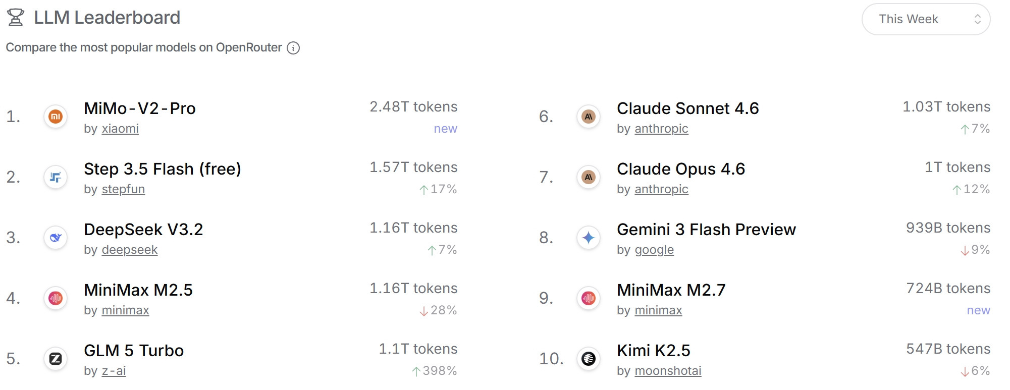 #美国用户一听中国AI要涨价马上急了# 【一听中国AI要涨价，台下美国用户马上急