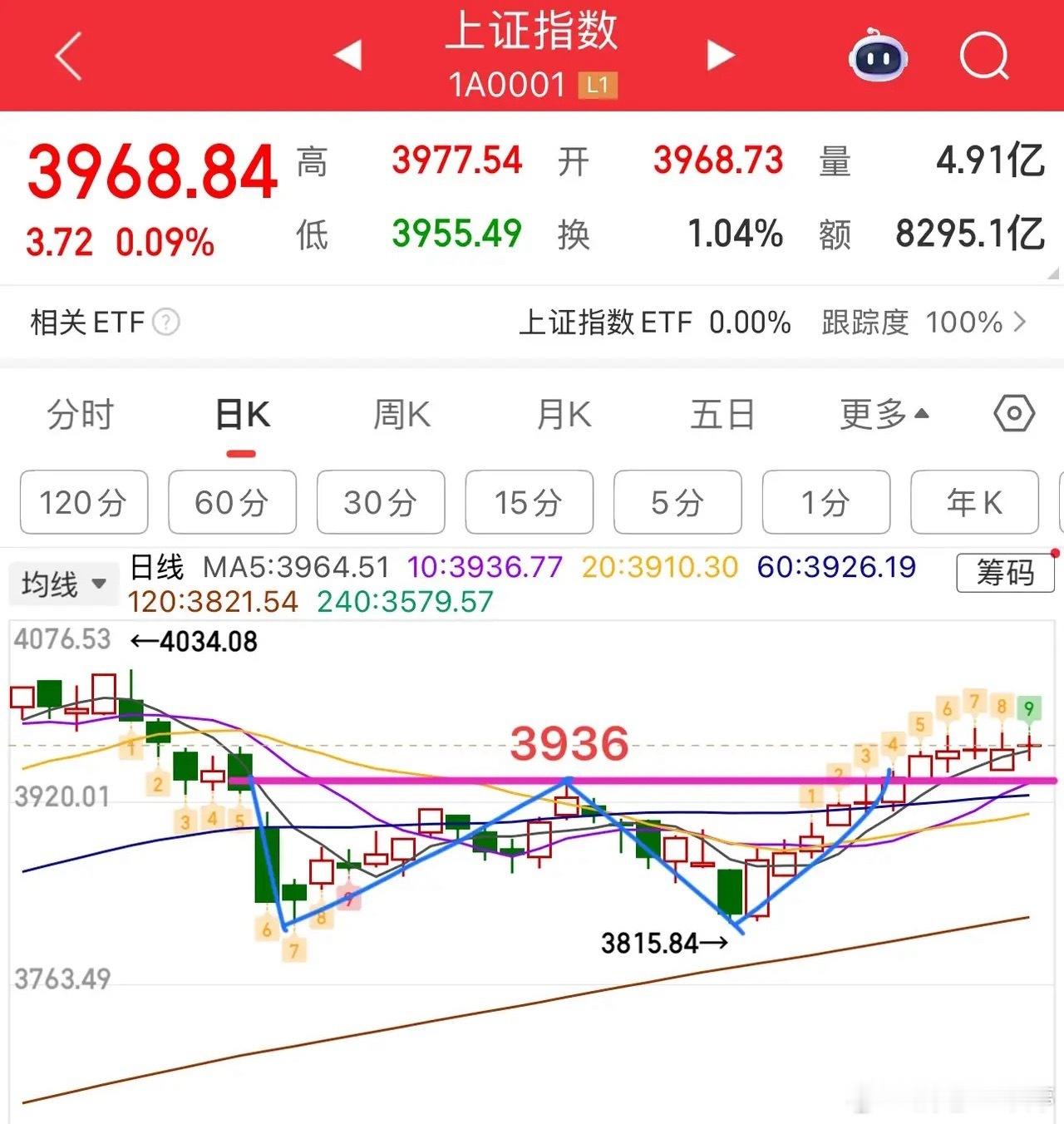 假期结束A股即将开盘，消息面多空交织。利好方面，港股实现开门红，半导体板块领涨，