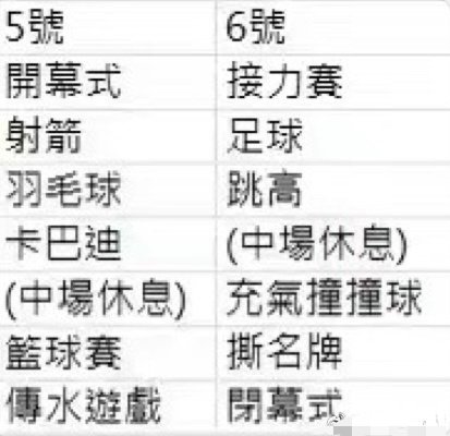 #TF家族运动会项目安排#TF家族运动会项目安排好多，足球 跳高 羽毛球 射箭 