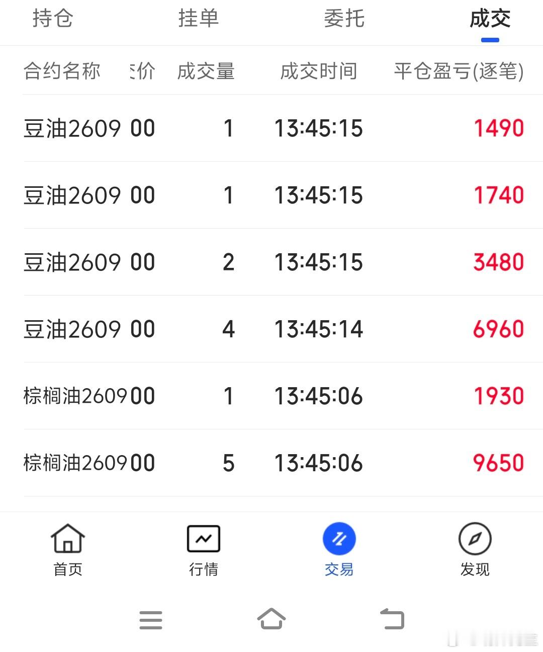 今天把油脂止盈了一半期货