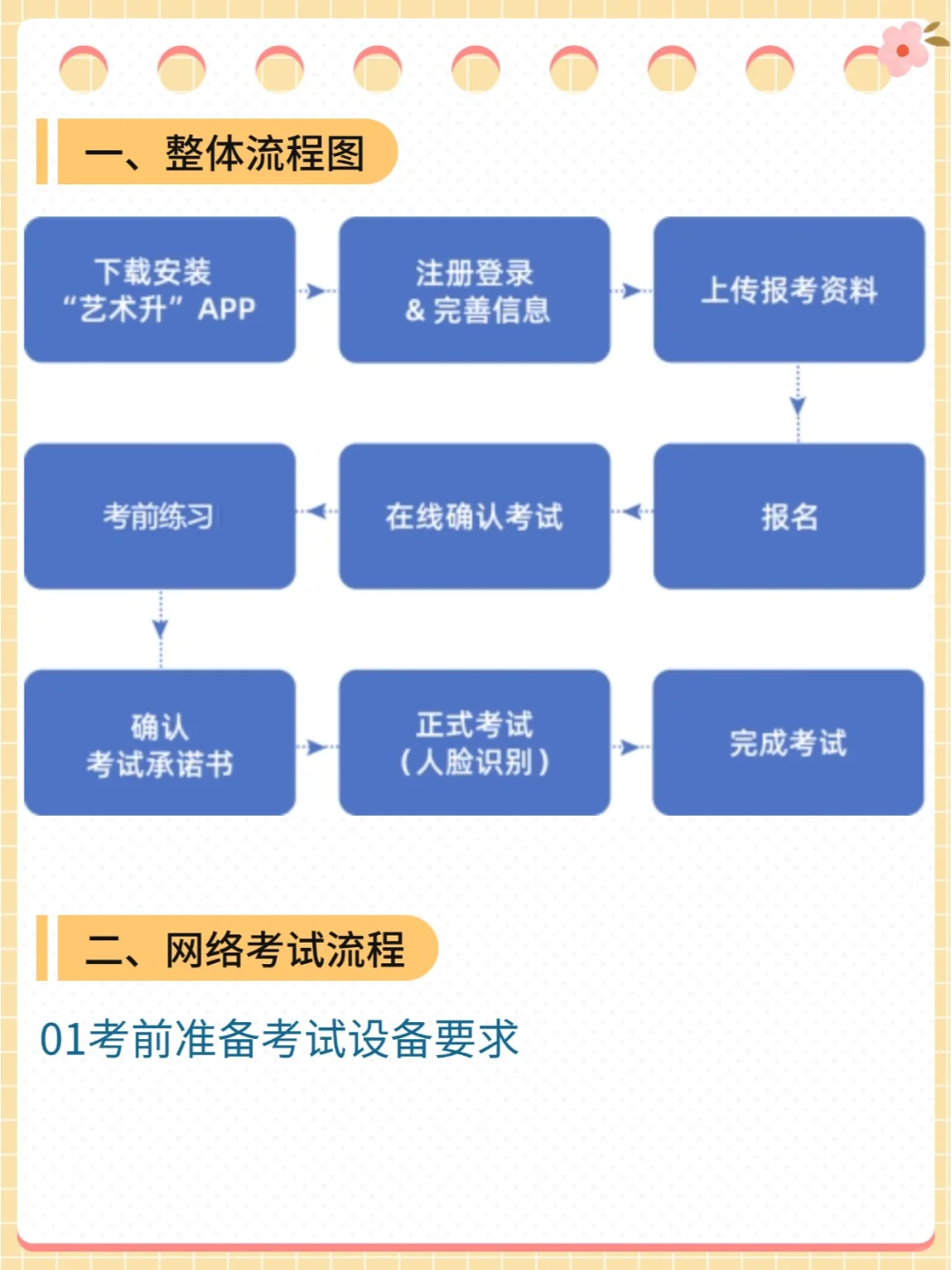 艺术升2025年校考网络考试操作流程—考试篇