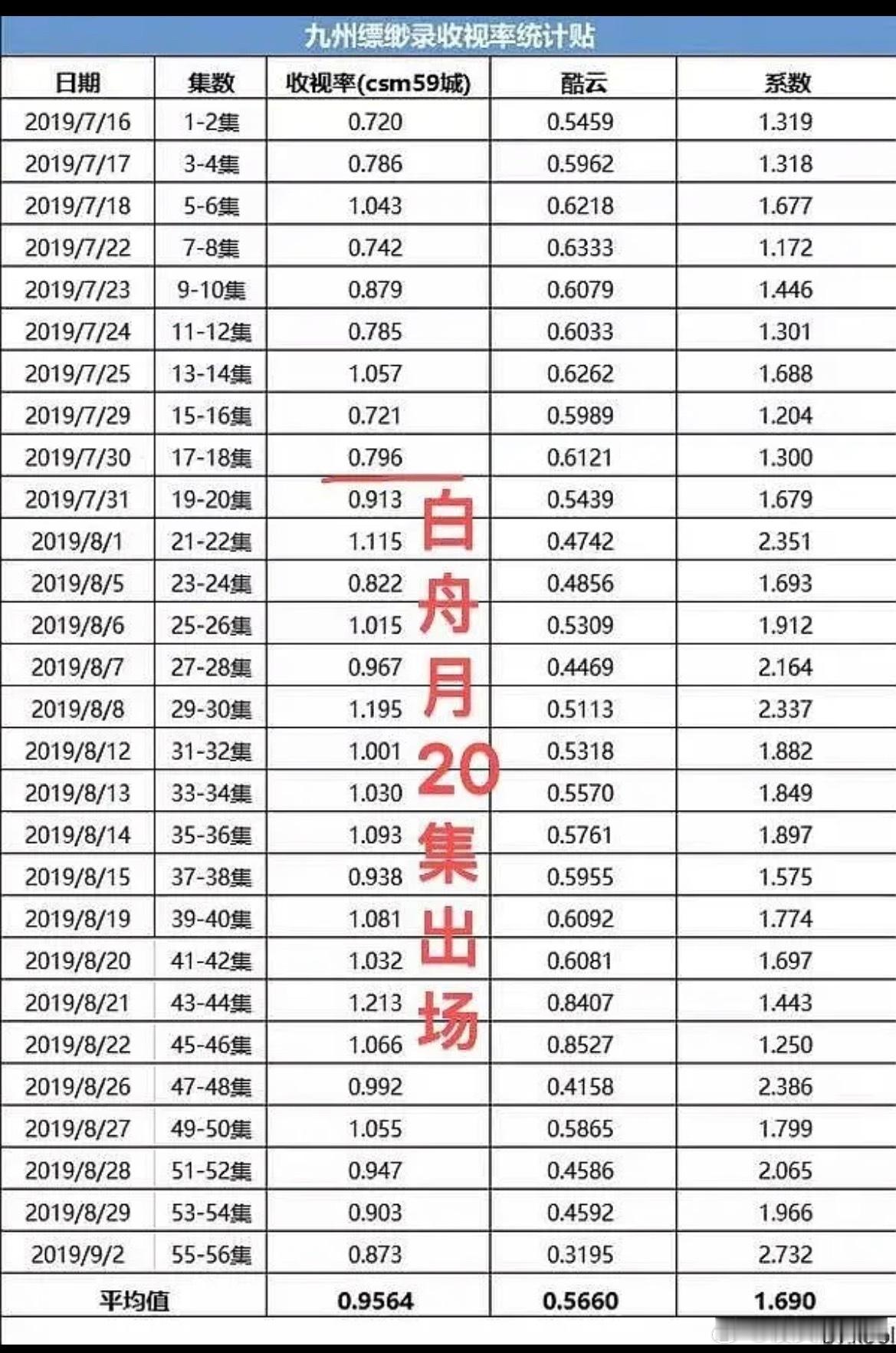 陈昊宇九州缥缈录究竟有没有加戏？ 