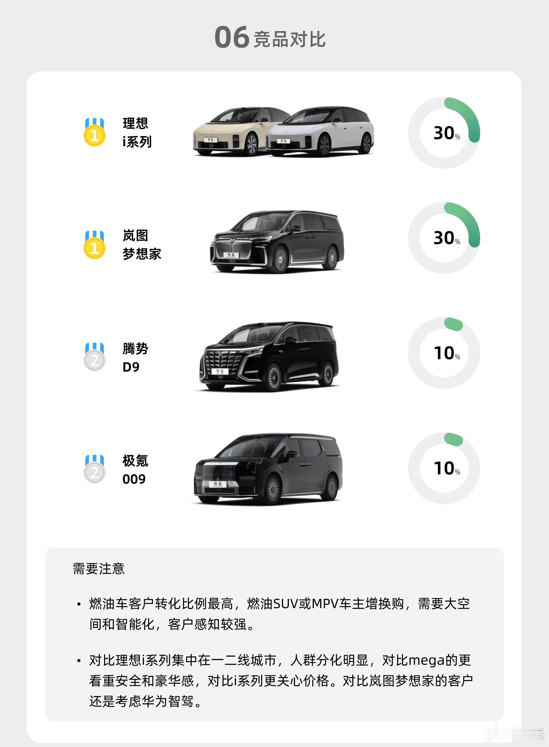 享界V8小订用户画像报告出炉 几个核心的关键点：1、购车群体主要还是已婚多孩家庭