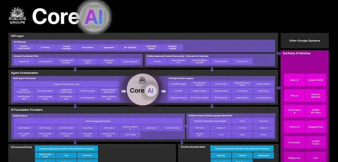 2024年，全球广告巨头4A公司陷入AI变革的生死角逐，谁能用数据和科技抢占先机