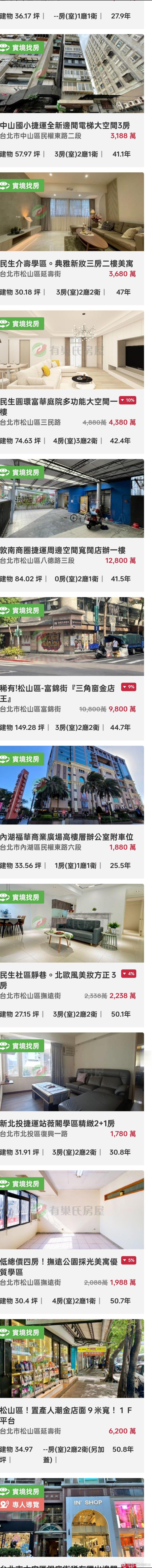 讓大家參考一下  台北市的房價，有些建物都超過50年了，歷經大大小小的無數地震，