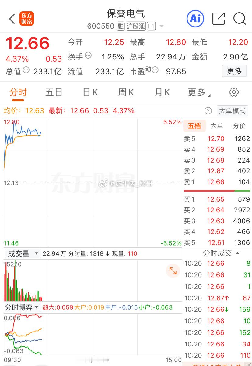 保变：这里可以出来，等尾盘再看要不要接回。还是那句话，落袋为安
