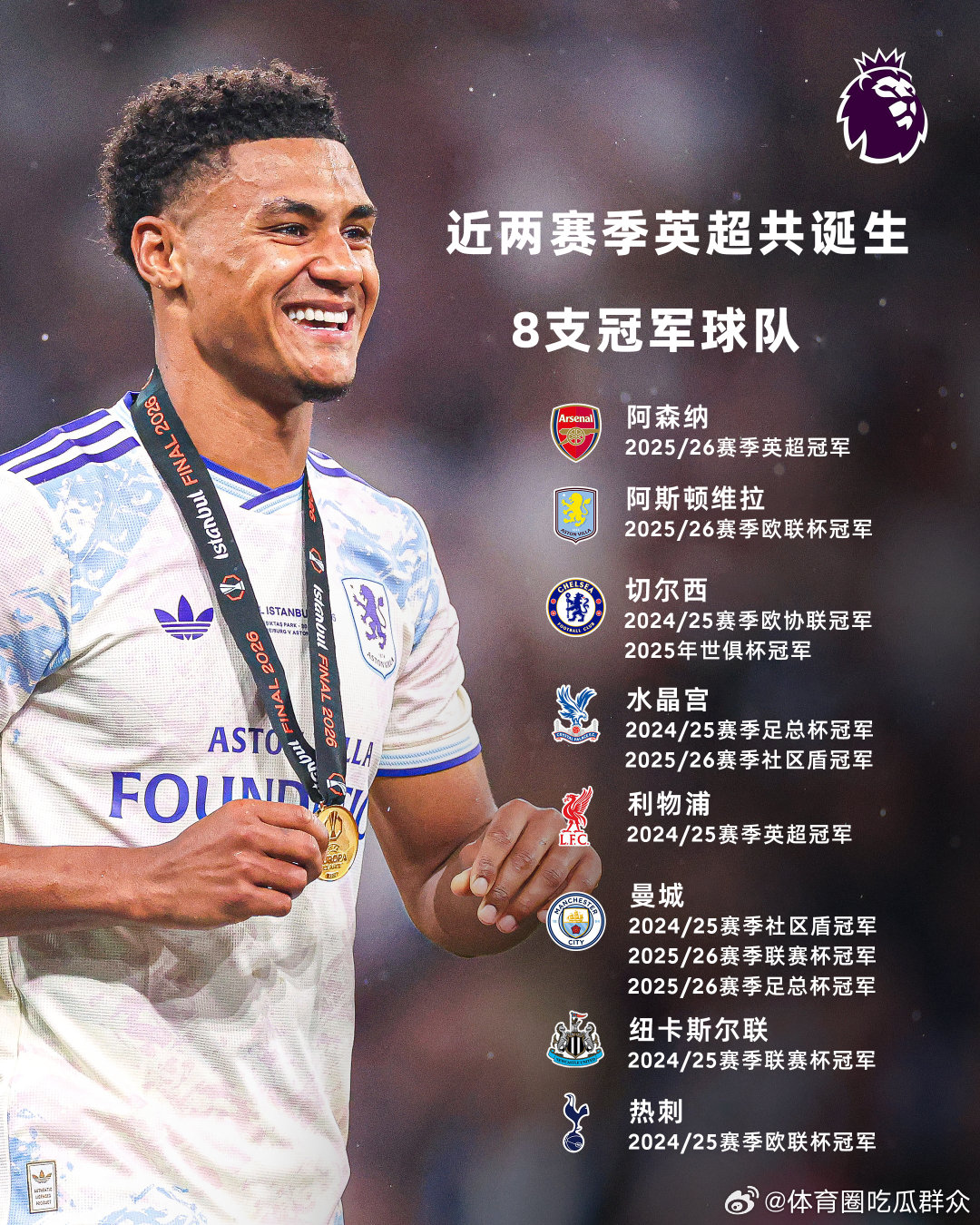 🔫🦁🔵🦅🔴🌙⚫⚪近两赛季，英超共诞生了8支冠军球队🏆英超联赛马上见