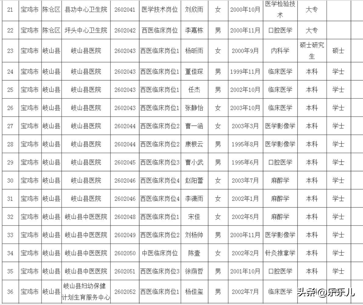 学医对于对大部分穷人家庭来说还是可以改变命运的。
虽然在网上很多人说医生不读到硕