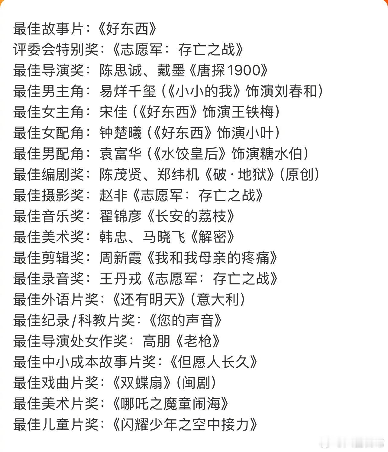 🎤：四个字评价一下本届金鸡奖最佳男主角：易烊千玺《小小的我》最佳女主角：宋佳《