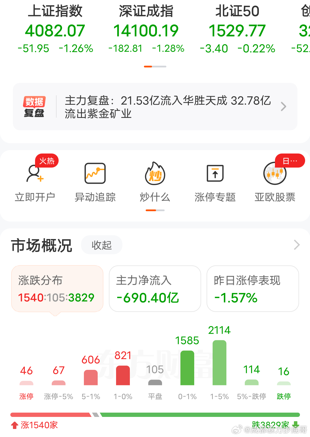A股蛇年收官 明年会怎样？到底应该救经济还是救股市 如果救经济，股市会起不来吗？