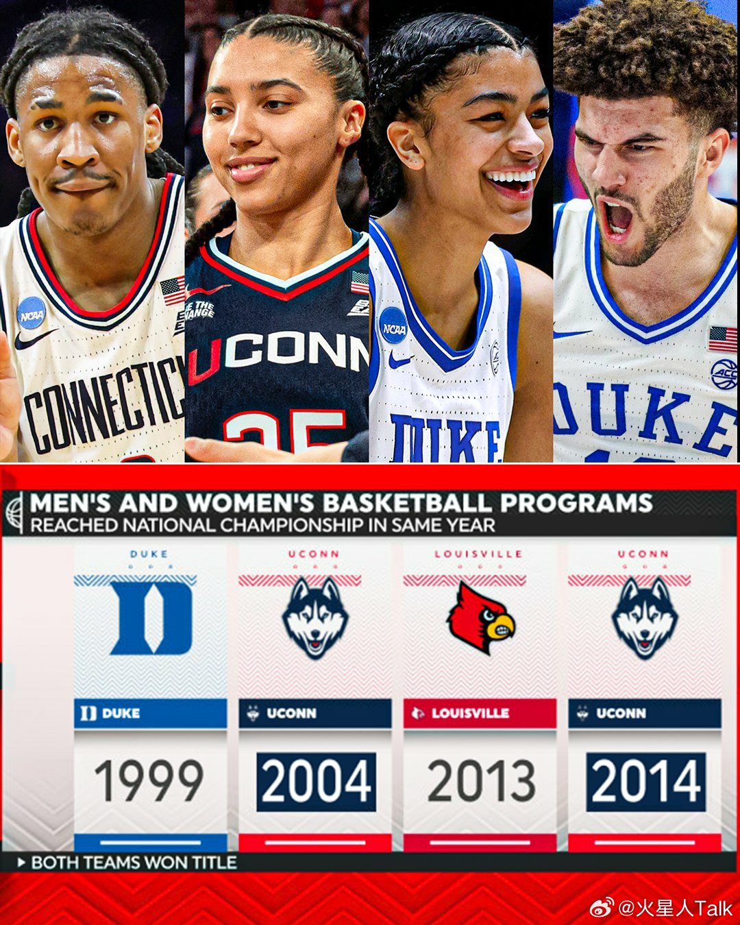 2025-2026赛季NCAA男篮NCAA女篮疯狂三月 康涅狄格大学校史第六次男