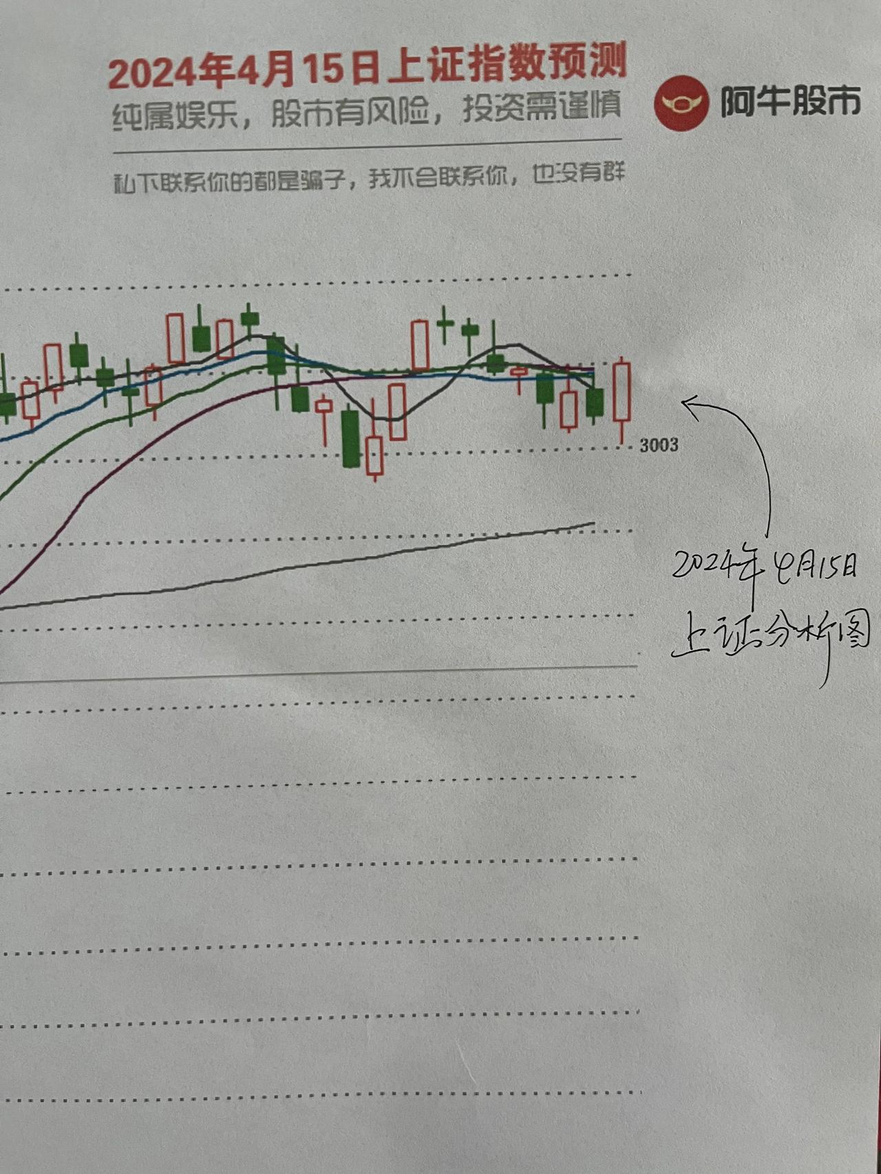 午评，

一支穿云箭，千军万马来相见，任何语言都无法表达。这么肉眼可见的大阳，很