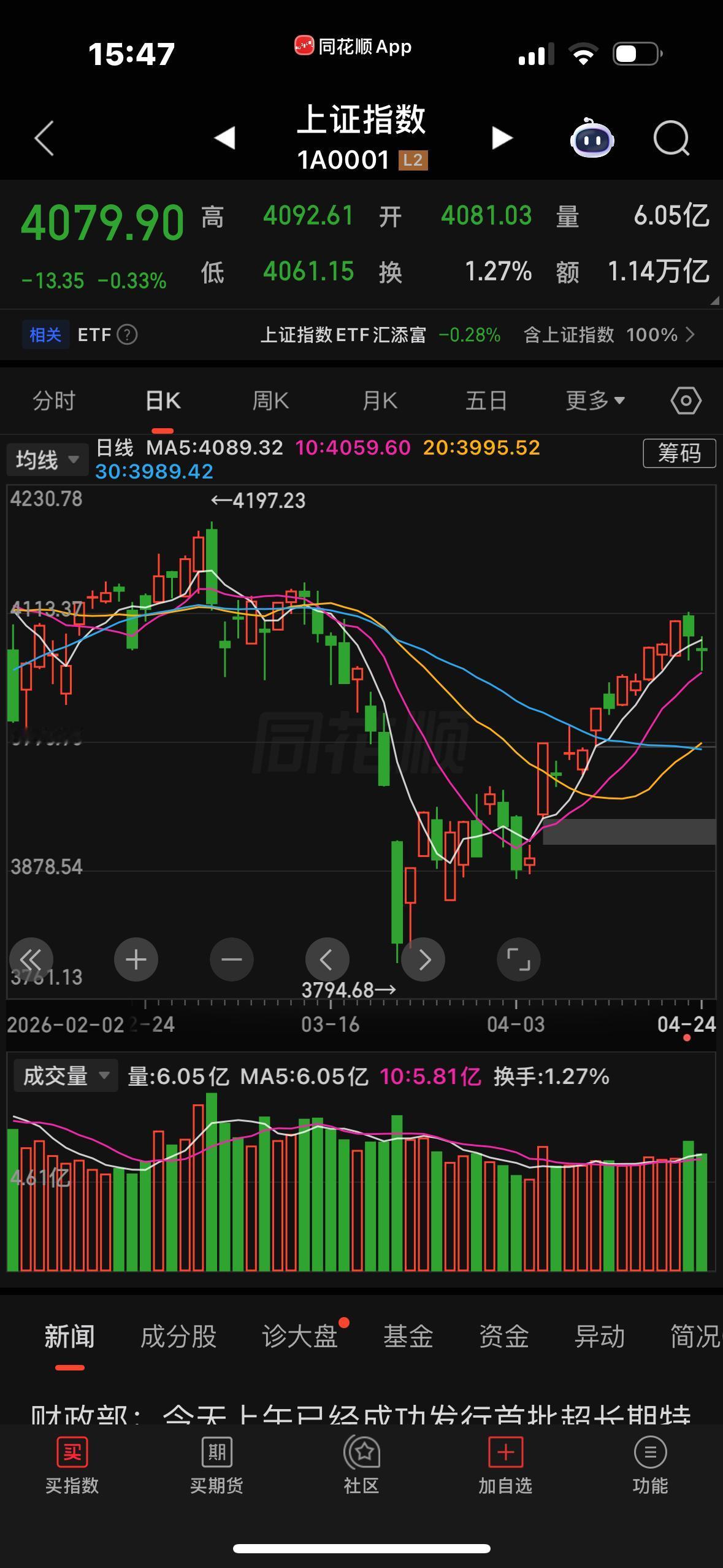 我全仓了一只股票，是死是活，给我来个痛快吧！[流泪][流泪][流泪][流泪]