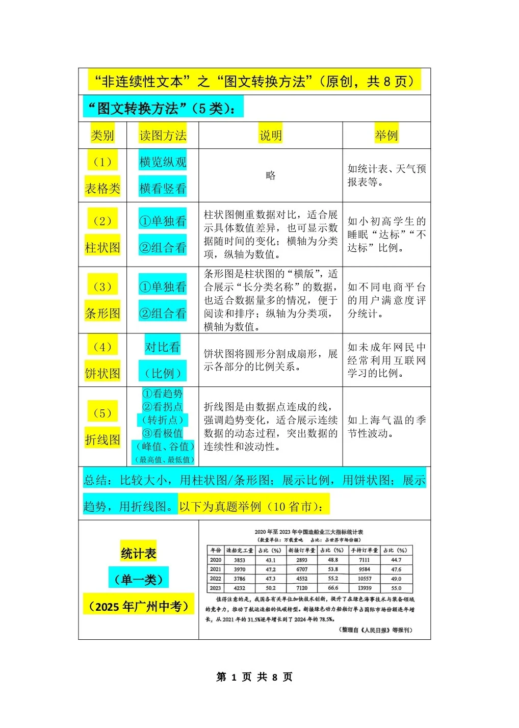 “非连续性文本”之“5类图文转换方法”