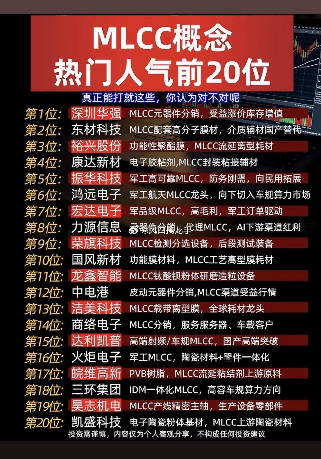 MLCC概念股排行榜出炉｜行业公开信息参考🔥仅公开财报、行业资料整理，不构成投
