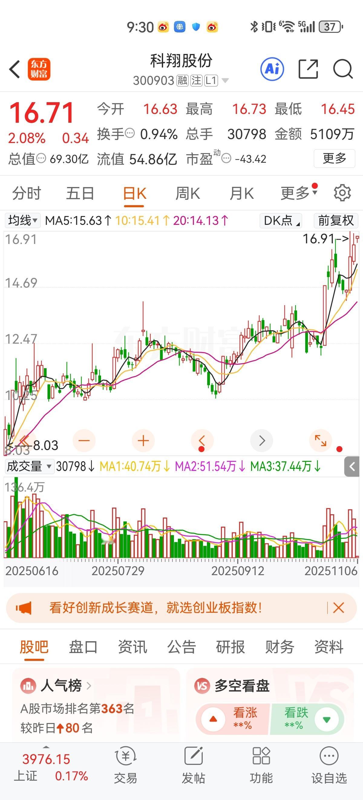 今日福利票推荐—300903、想吃肉的快跟上[嘻嘻][嘻嘻] ​​​