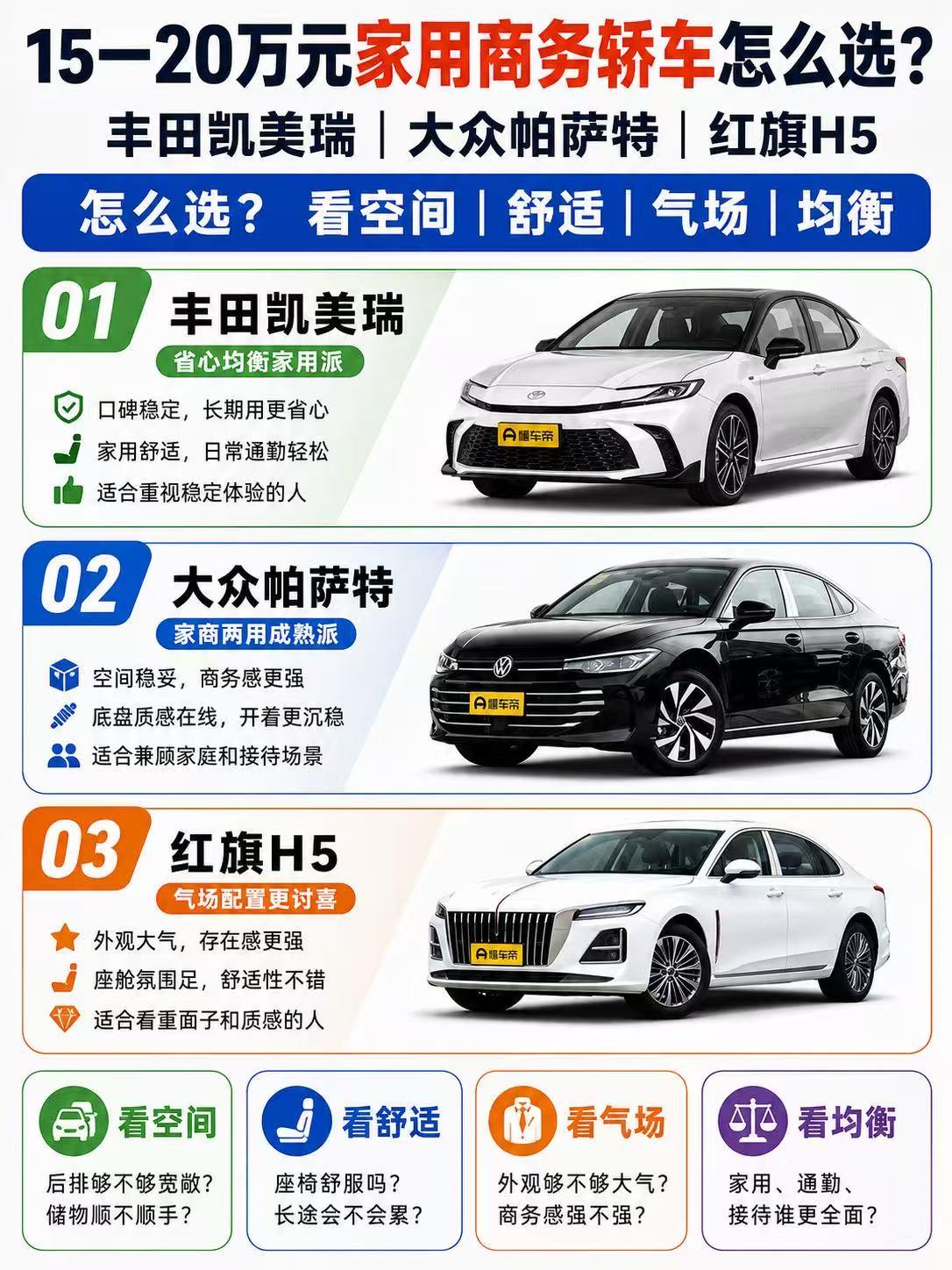 15—20万元家用商务轿车怎么选？凯美瑞、帕萨特、红旗H5谁更适合？
 
15—