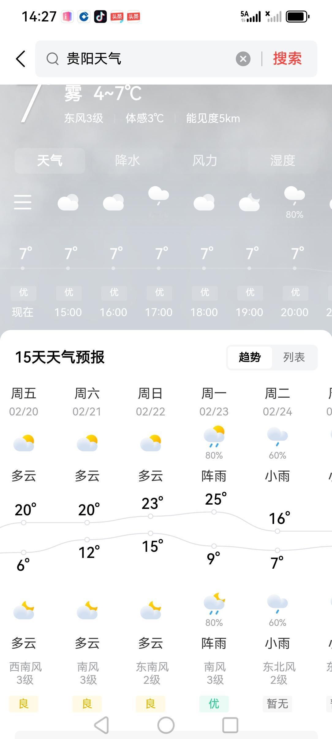 贵阳这个过年的几天温暖如春，非常喜欢这种天气，以后应该是会冬天一年比一年没有那么