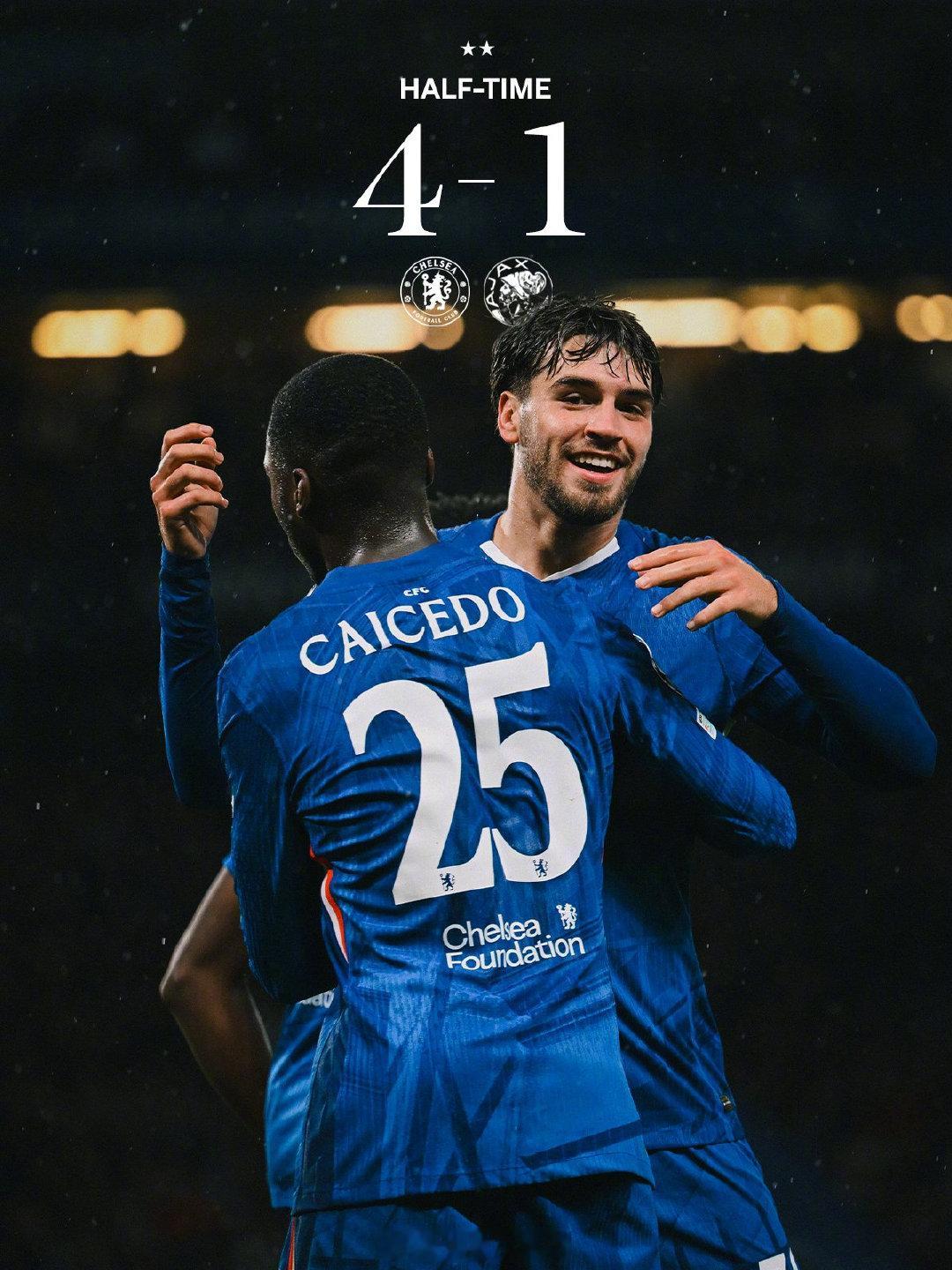 切尔西vs阿贾克斯 上半场比赛结束，我车4-1领先阿贾克斯！切尔西[超话]切尔西