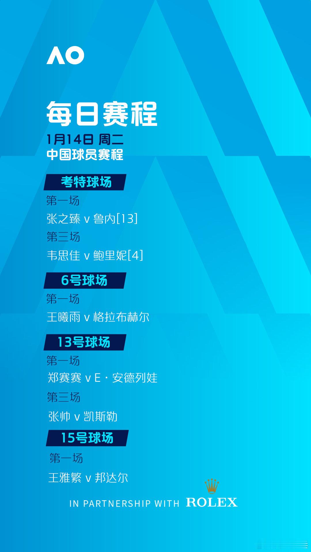 今日澳网中国6人出战  澳网第三比赛日继续进行，今天6位中国选手出战08:00 