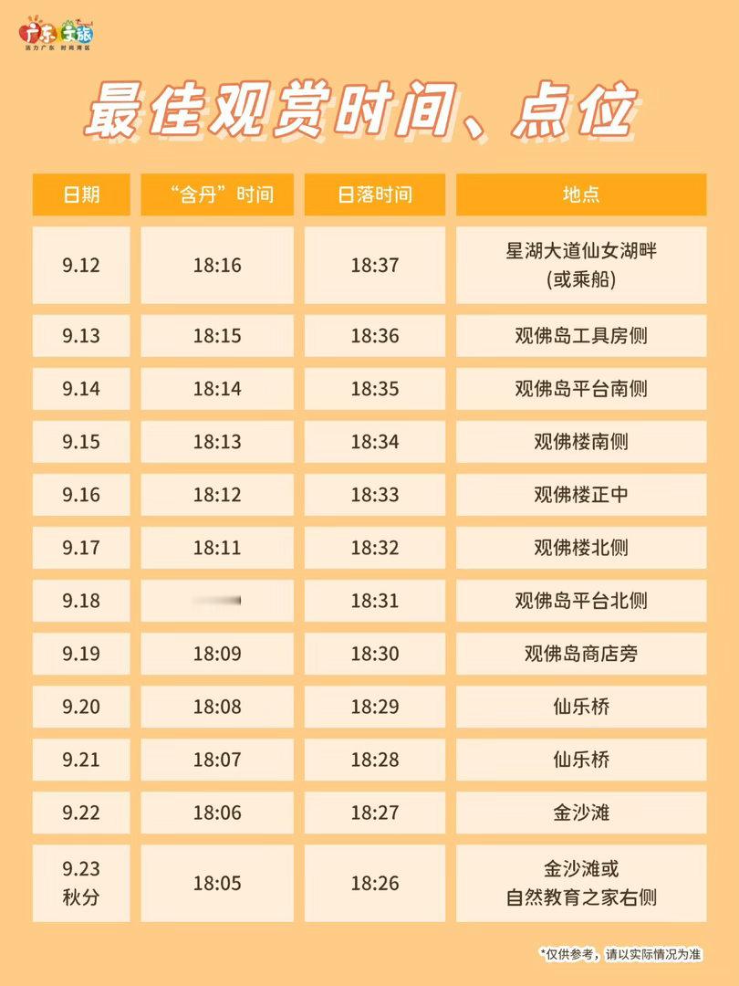 【肇庆卧佛含丹奇景秋分将至！】❤️即日起至9月23日， 天象观赏季限时开启快来蹲