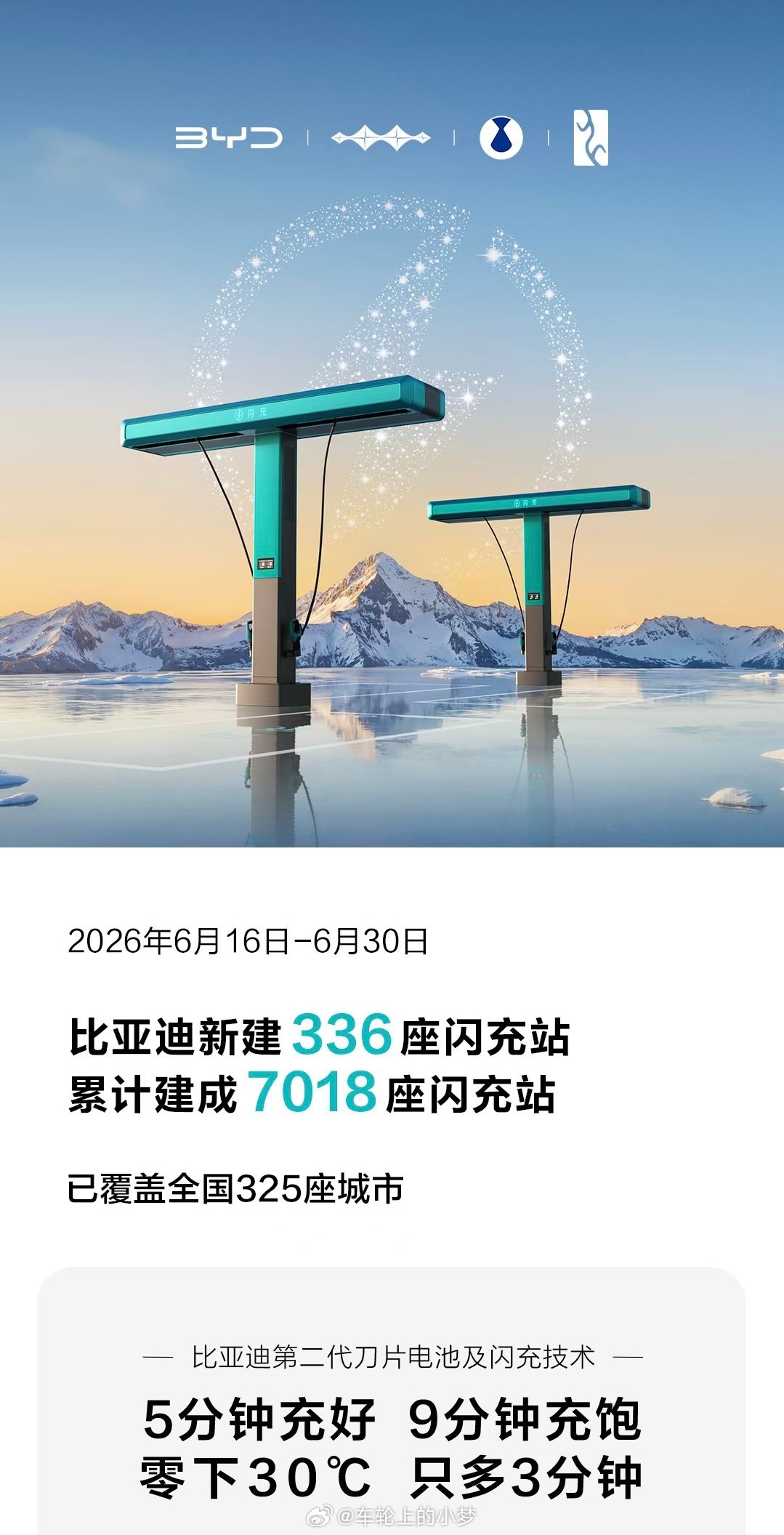 早～比亚迪闪充站累计建成7018座啦！ 