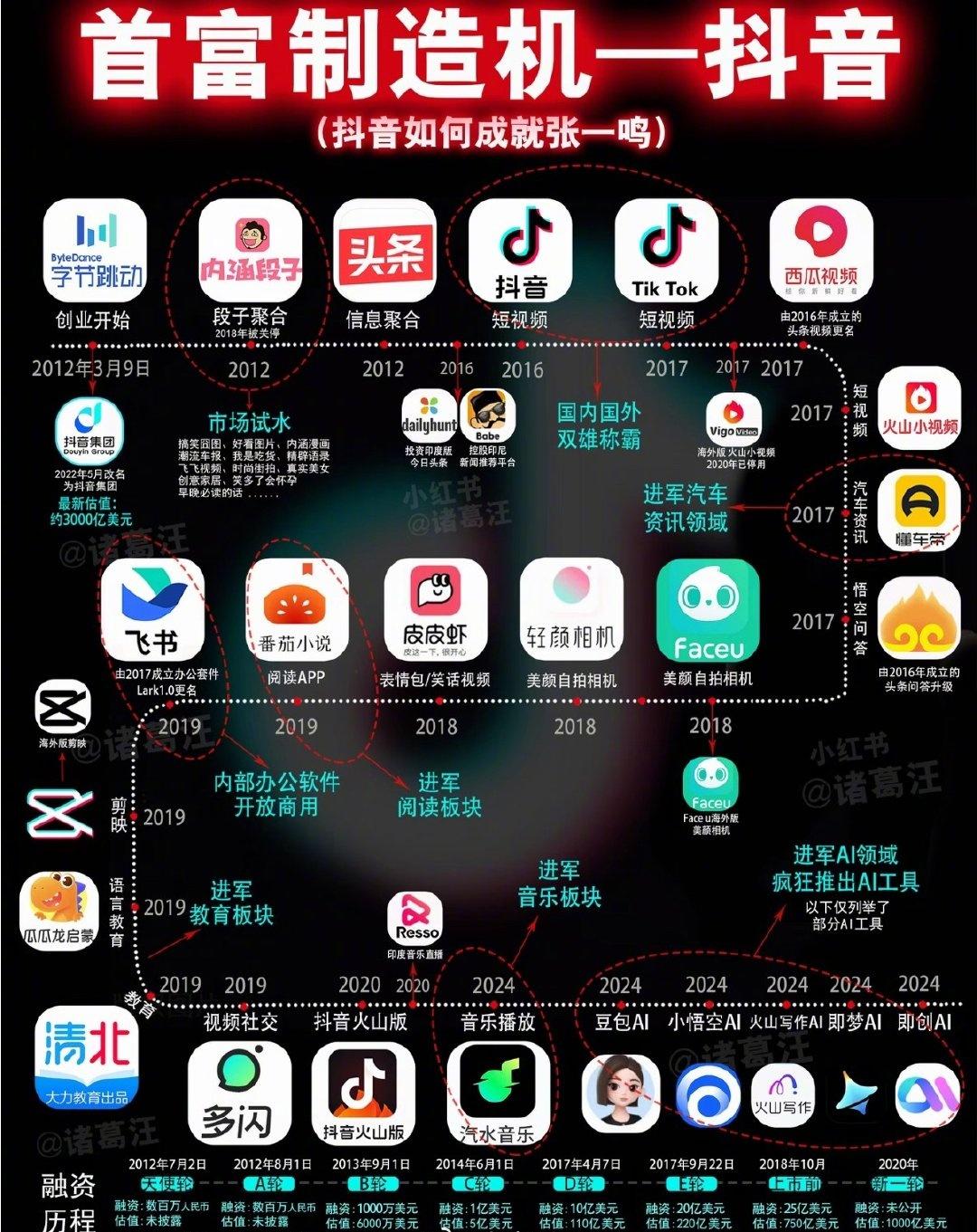 腾讯除了游戏，还有微信QQ两个国民级爆款；阿里多一些，淘宝、蚂蚁、饿了么、优酷凑