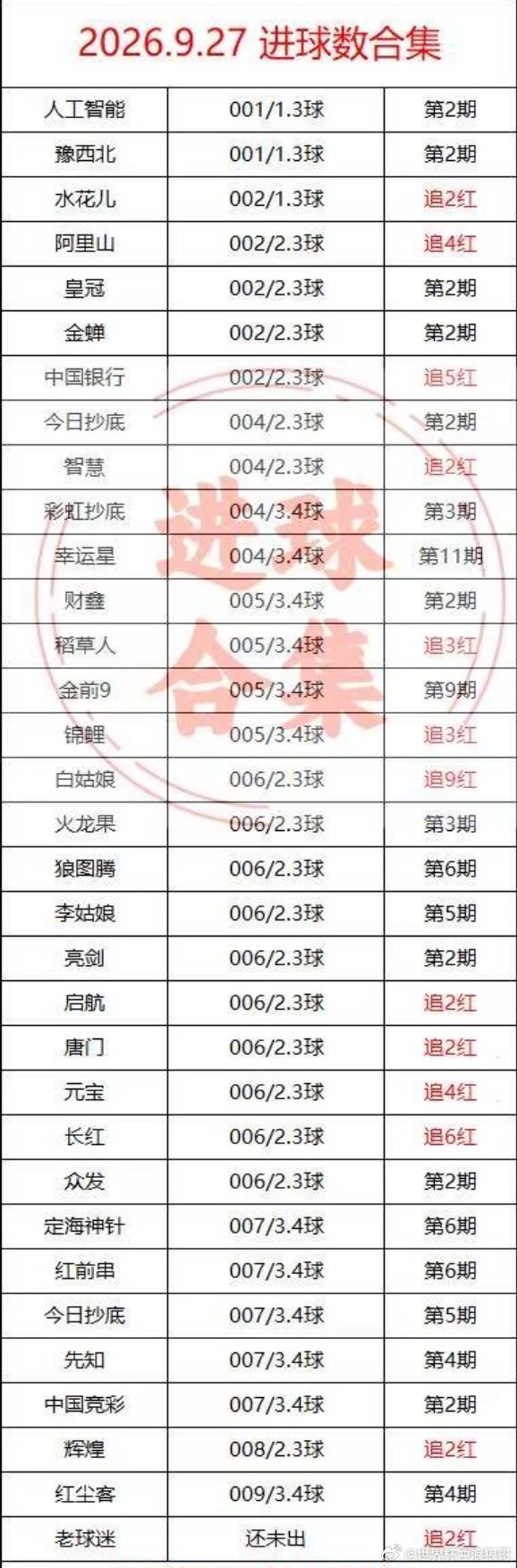周日每日足球推荐 进球数大宝典分享！ ​​​