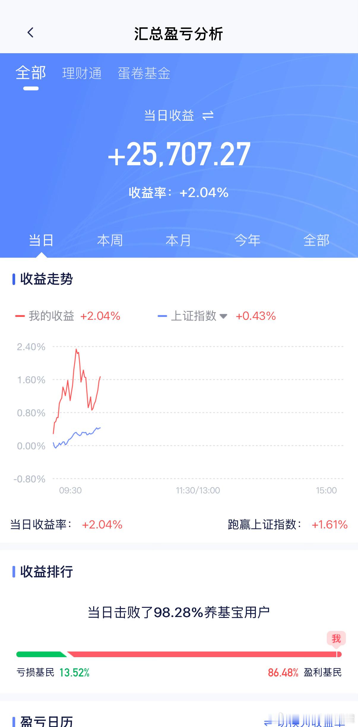快来点个赞！ 