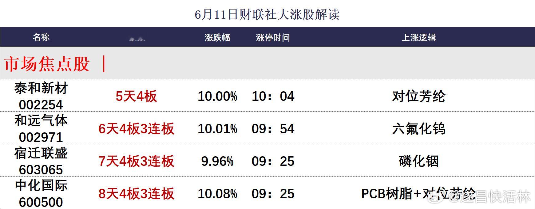 a股 【焦点复盘】科创50缩量收涨0.62%，AI上游涨价概念多点开花，机器人、