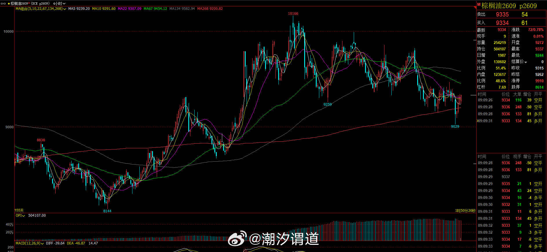 你们多少看了我说的油脂现在是什么心态 