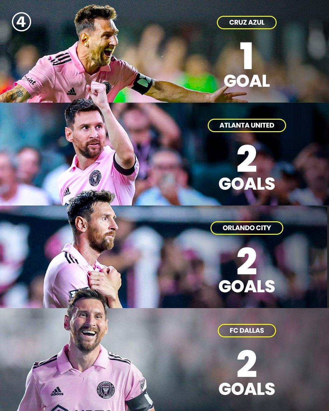 梅西这状态，购物车很快会装满，戴帽也是顺其自然了吧？[笑哭][捂脸][大笑]货架