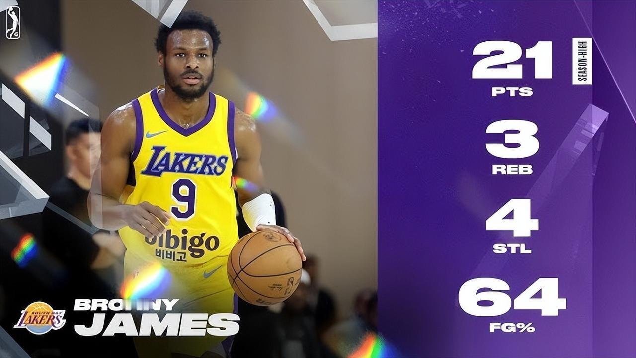 湖人二队南湾湖人轻松战胜太阳二队山谷太阳。布朗尼出场29分钟，投篮14中9，三分