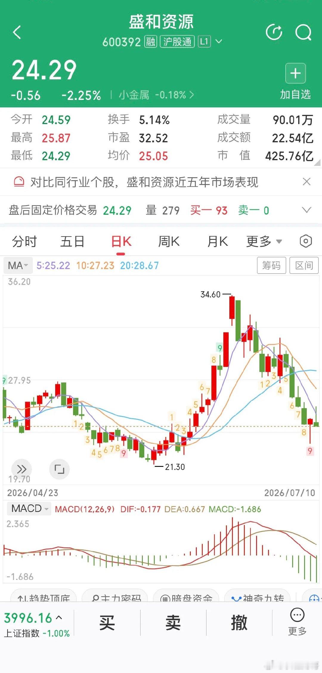 现在的目标真的不是为了赚钱为了把一种盈利模式跑通市场里的钱是赚不完的而且市场从不