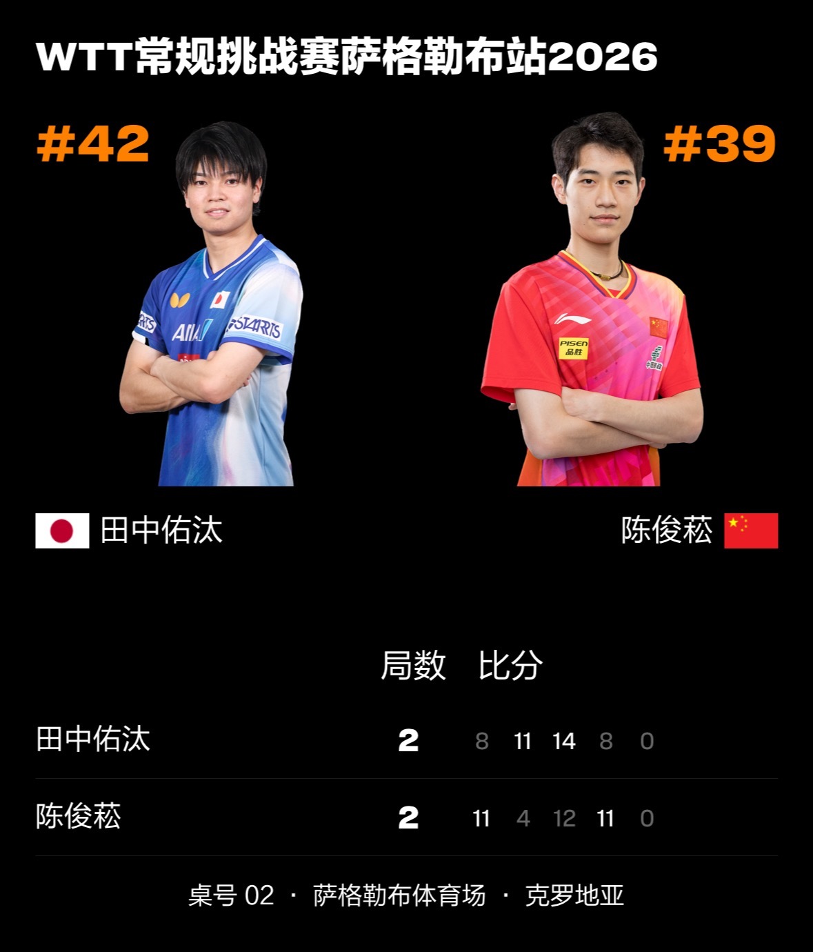 这边也决胜局了 