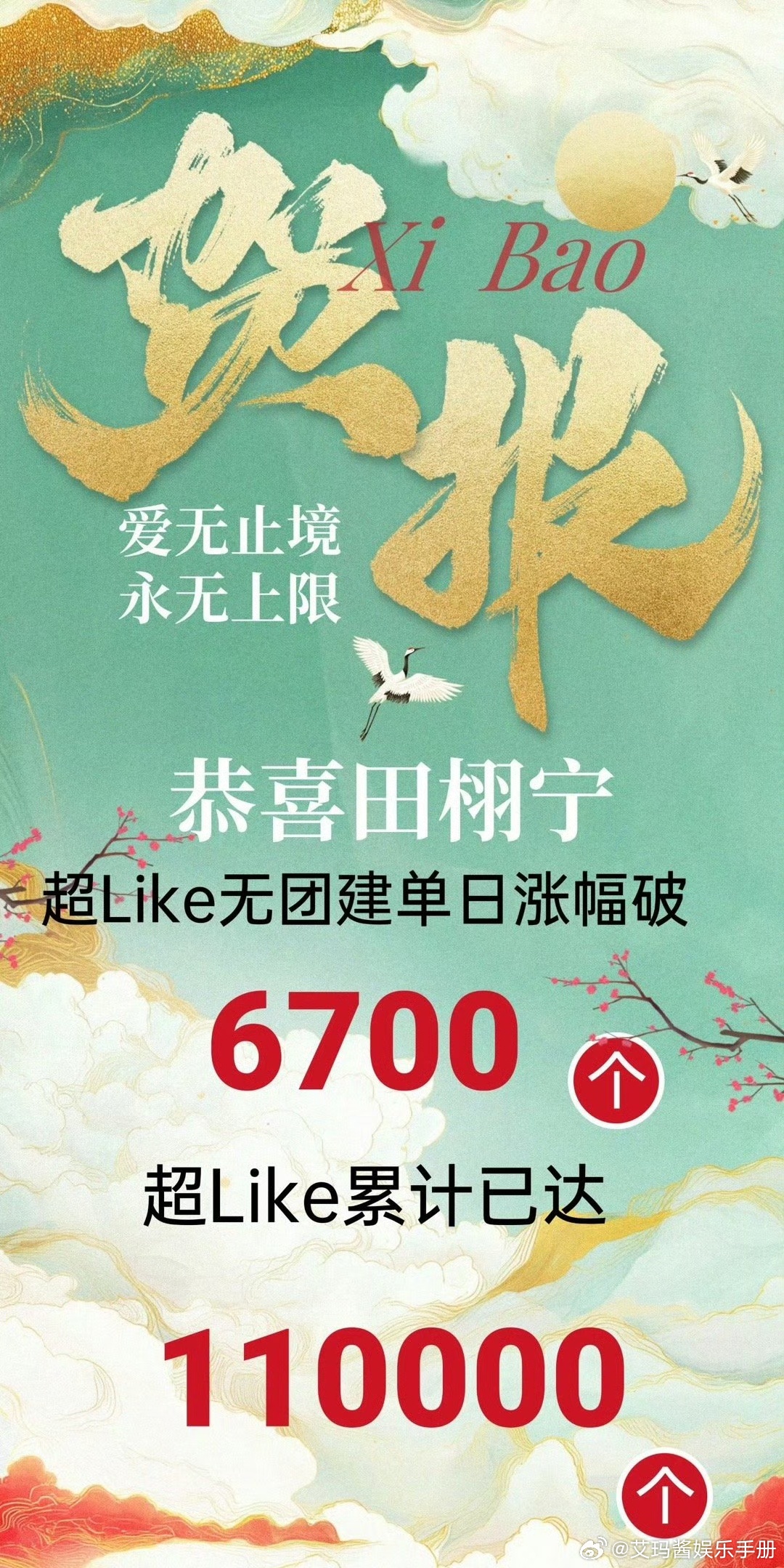 田栩宁超话超Like累计110000个，火爆出圈🔥 ​​​
