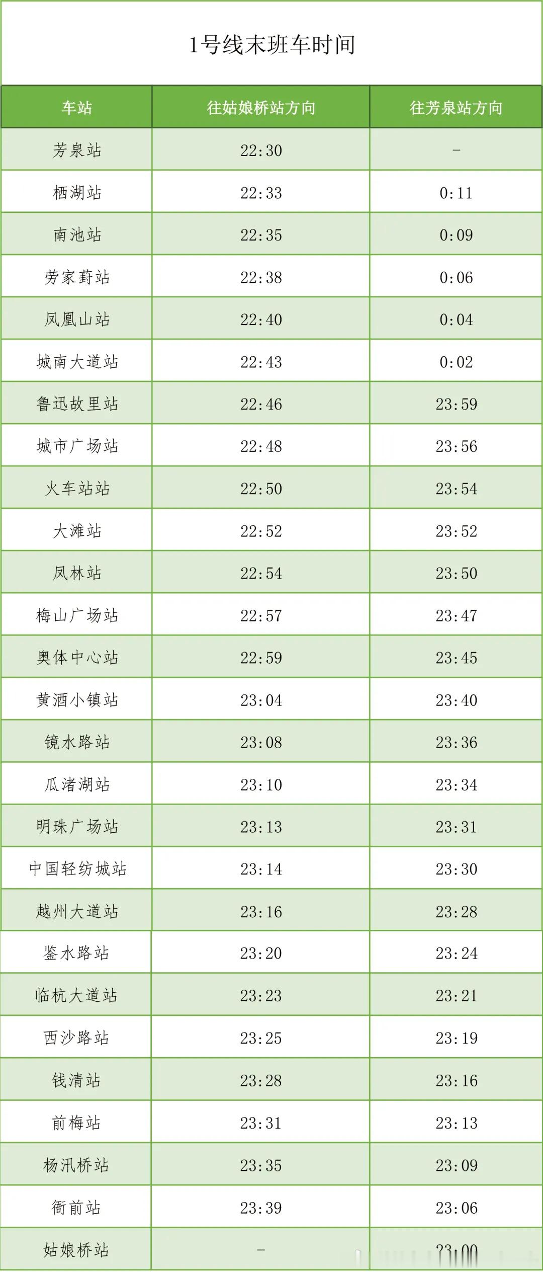 绍兴地铁 【2026年五一假期 五一假期绍兴地铁4天延长运营时间】4月30日、5