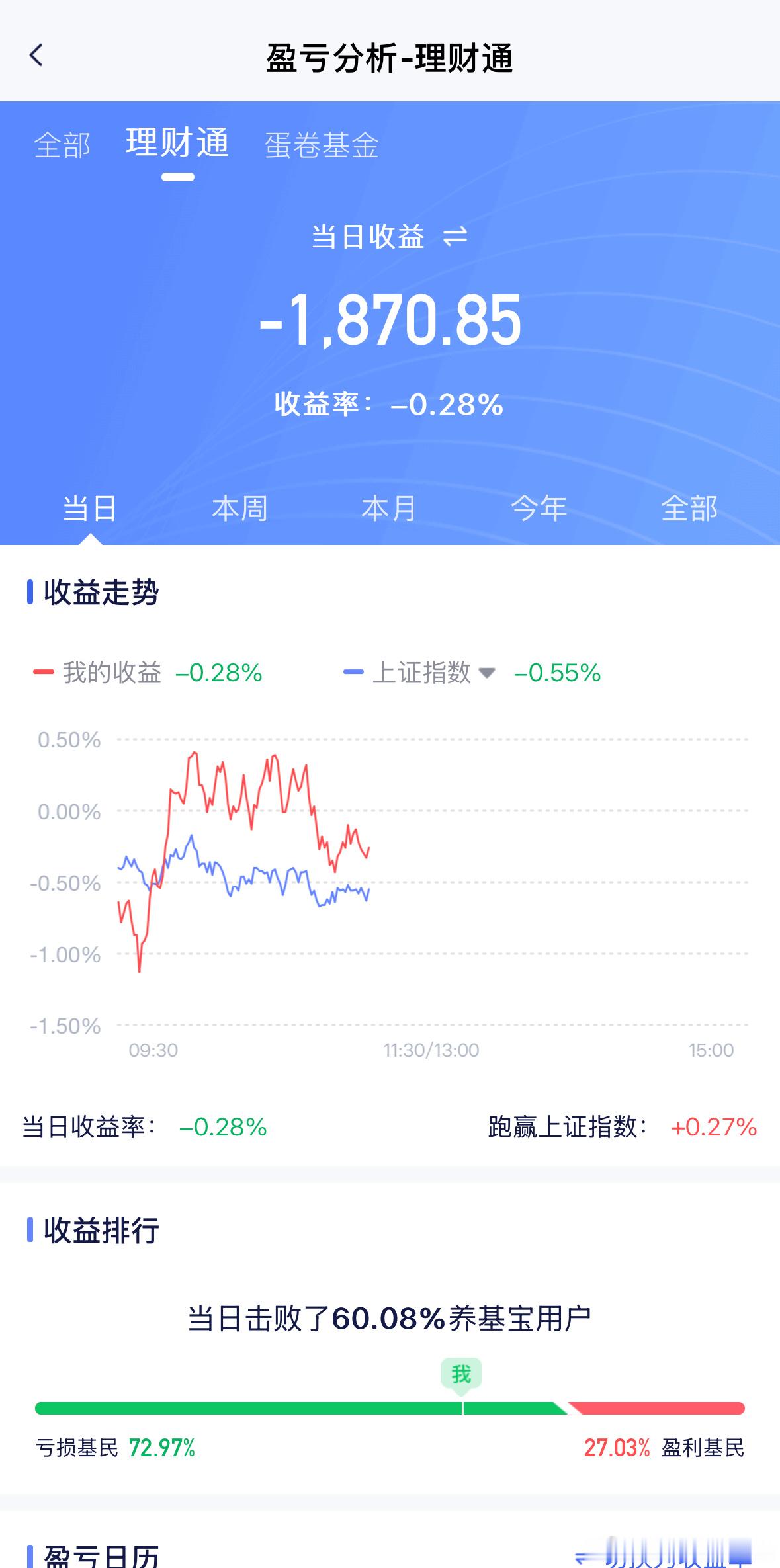 520有点绿也是正常的，接着加仓，准备。基金