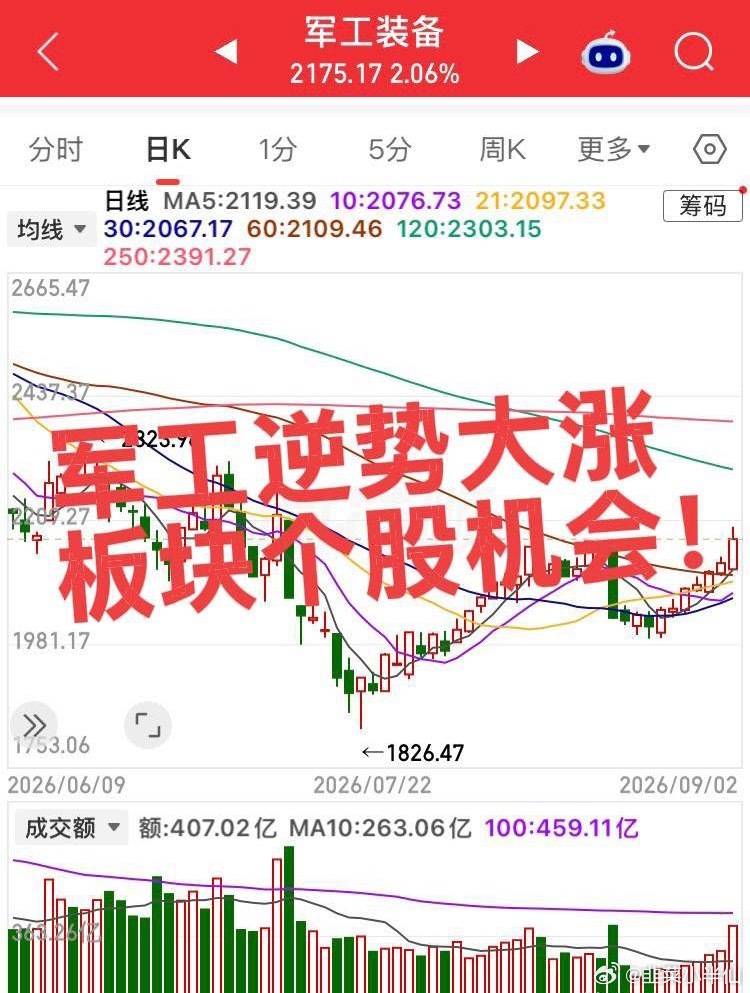 军工逆势走强，板块个股机会！第一梯队：连板龙头（情绪核心）内蒙一机（600967