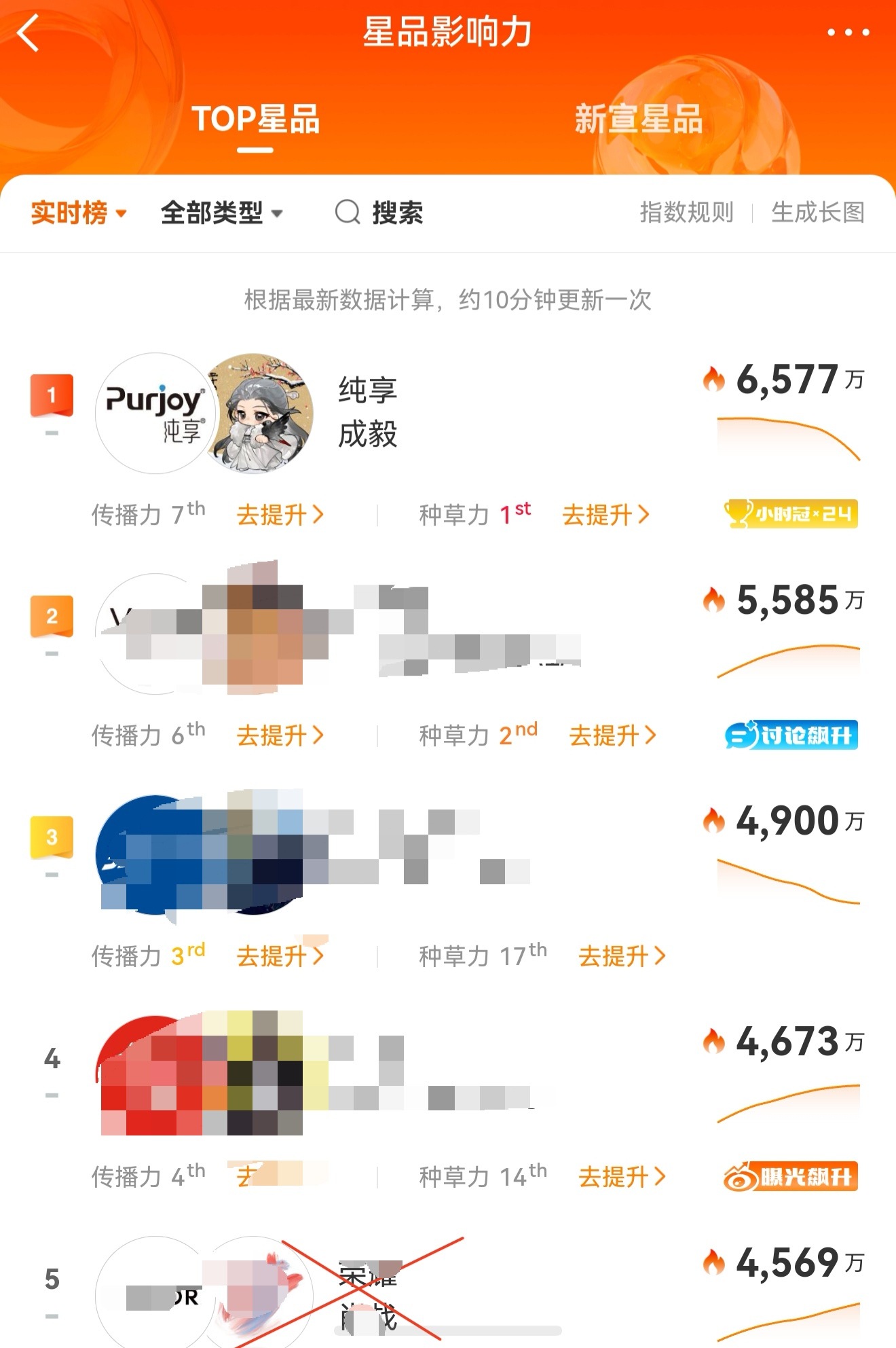 上午发的做星品词条的书局博又被捞虾团建了前天我说它们是老二，不高兴，上午我可没有