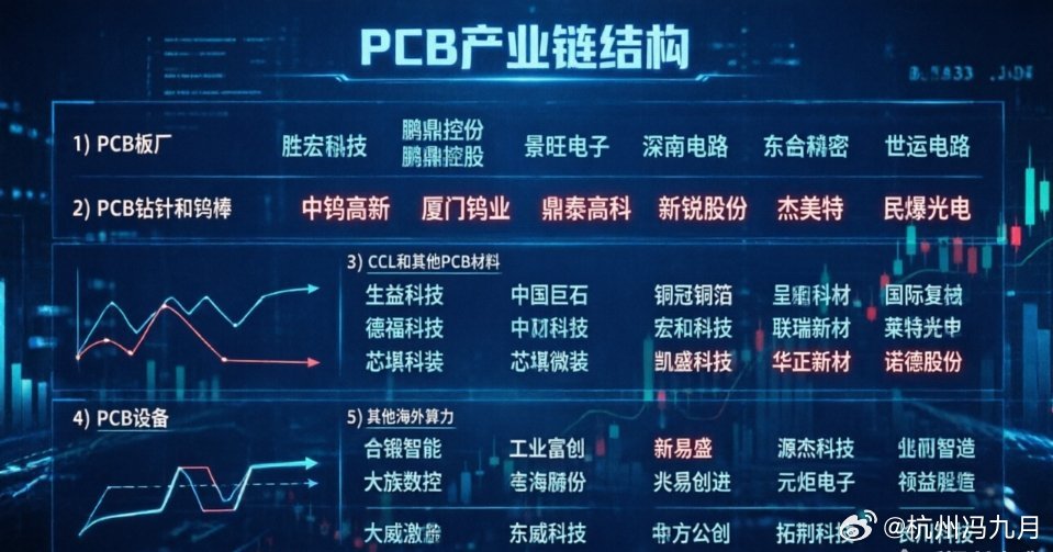 PCB的上游与中游如何抉择 1）PCB板厂：胜宏科技、沪电股份、鹏鼎控股、景旺电