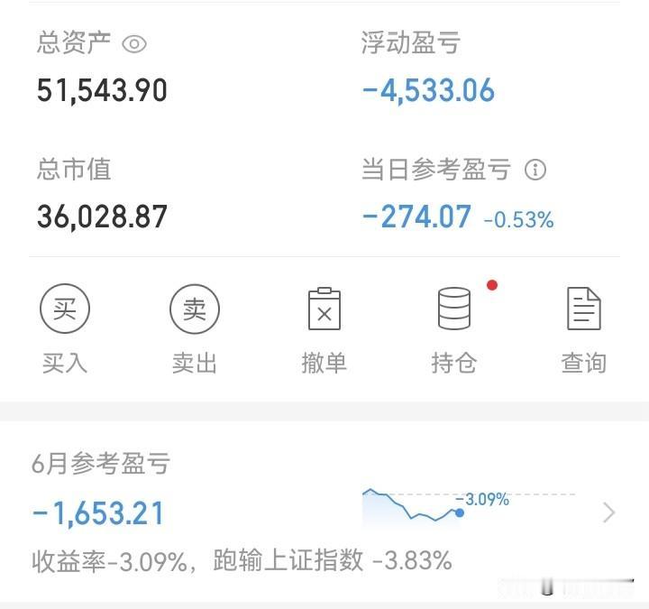 严重拖后腿！
今天本该赚钱了，但有一只股严重拖后腿！
行情涨时它跌，别人跌时它也
