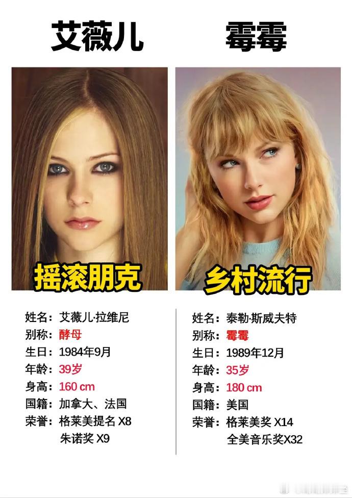 巅峰期退出的艾薇儿，被时代错过了～ ​​​