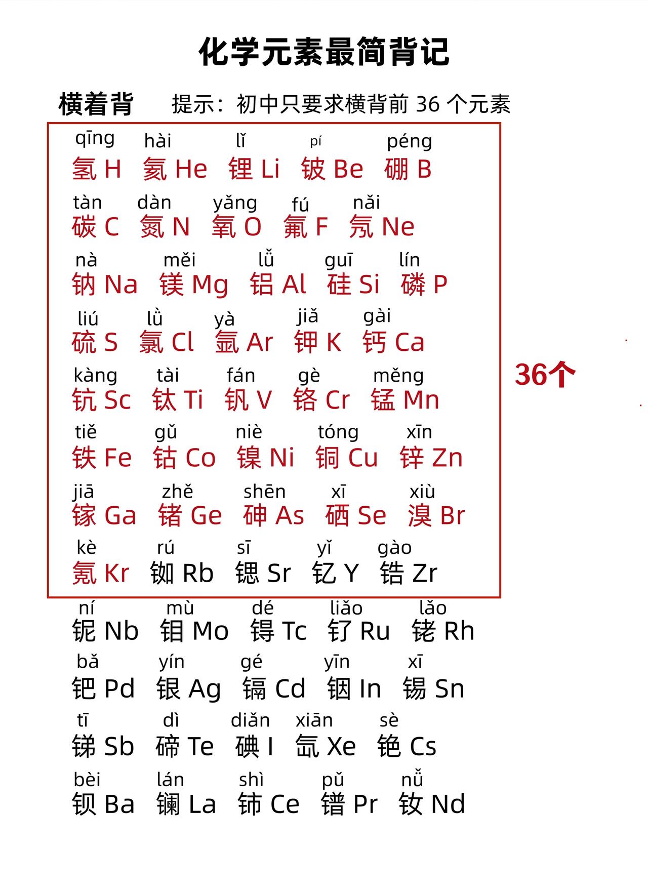 这化学元素顺口溜，这个是最容易背的版本，还有最完整的118个元素顺口溜，自己可以