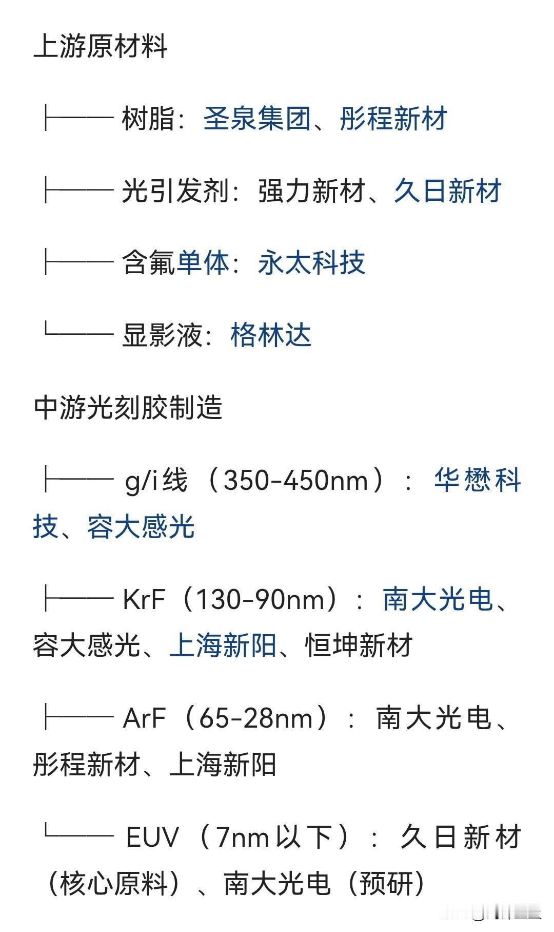 日本对中国唯一能够反制的就是高端光刻胶，但是光刻胶的原材料也是中国把控
如果日本