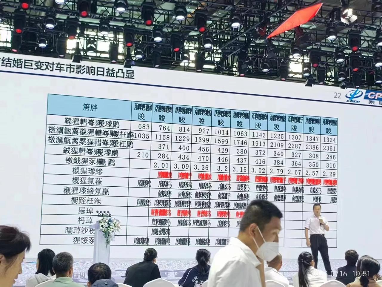 7月16日上午，长春车展，一汽红旗的现场，这PPT展示效果似乎有点丢人。[看]