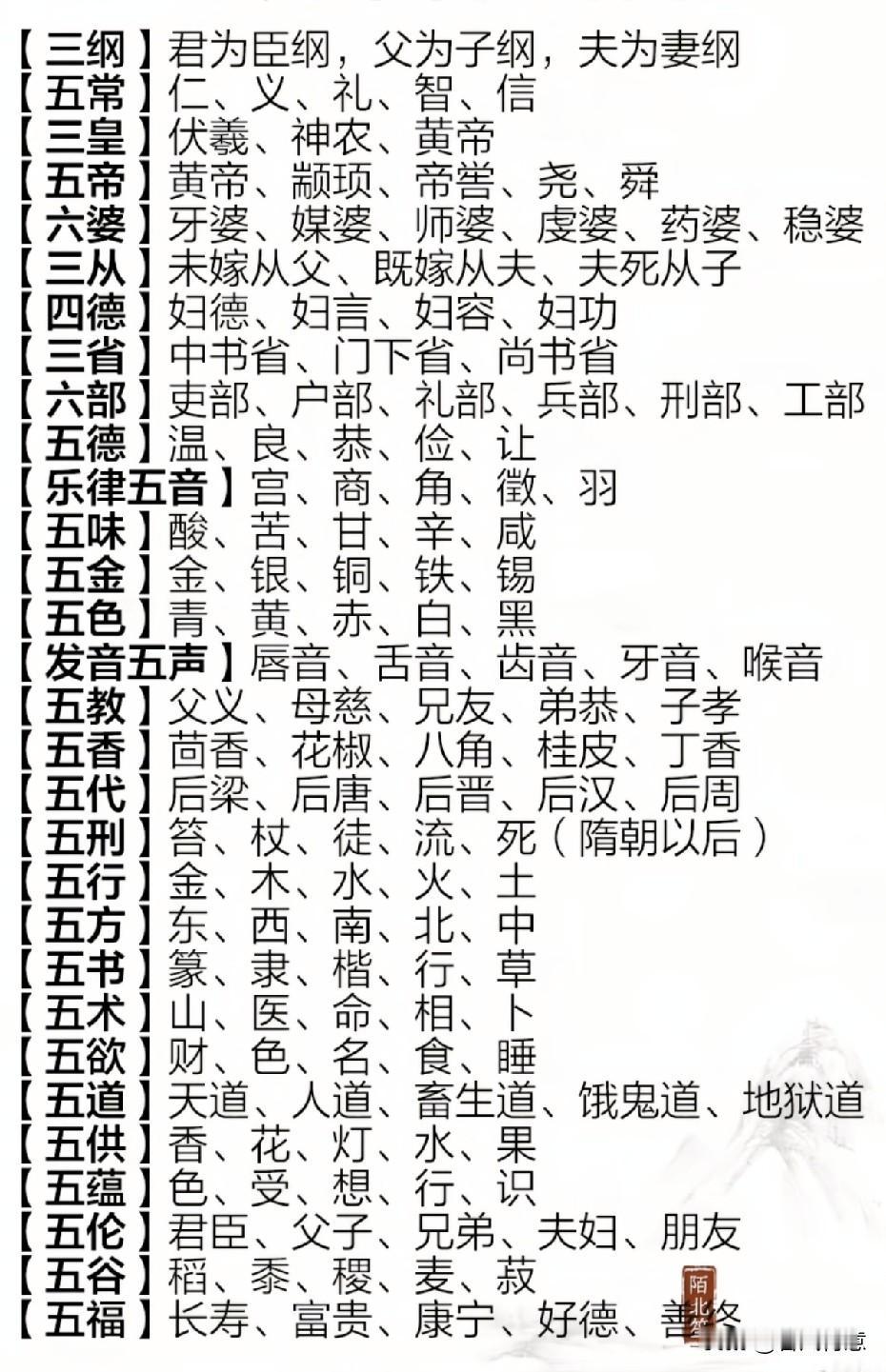 传统国学纲目：探索中华文化的精髓。